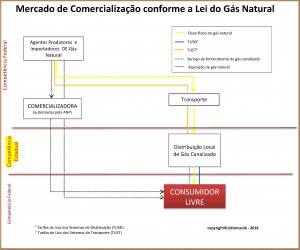 Consumidor Livre