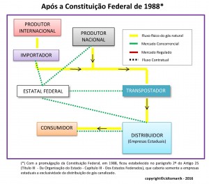 Figura 1