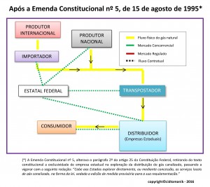 Figura 2