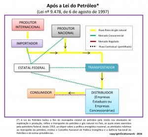 Figura 4