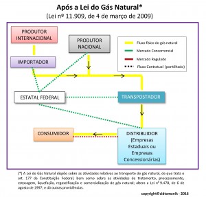 Figura 5